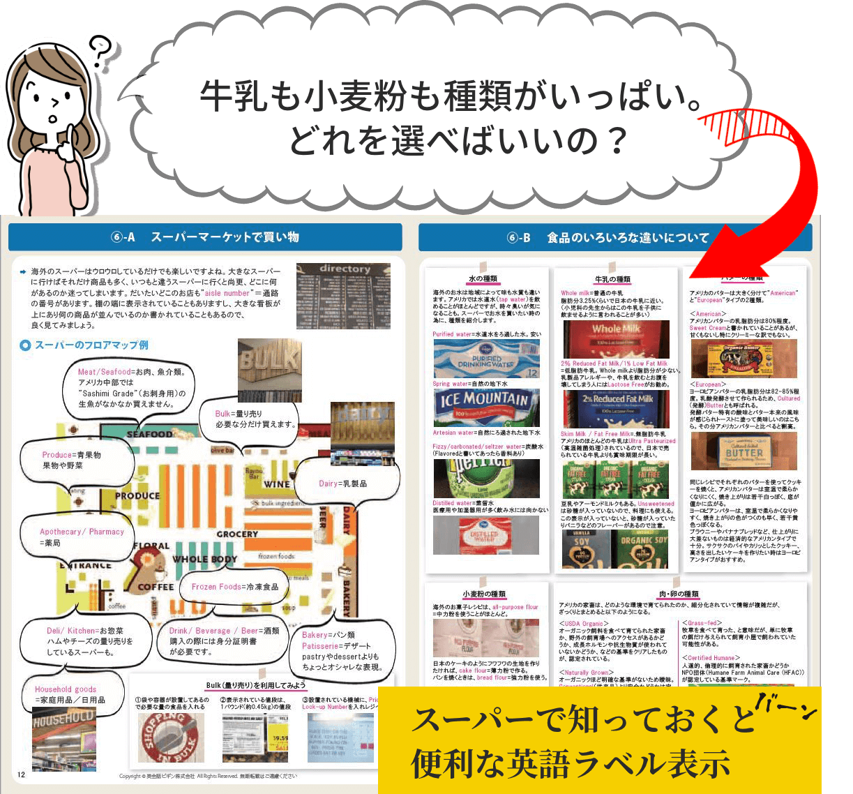 スーパーで知っておくと便利な英語ラベル表示