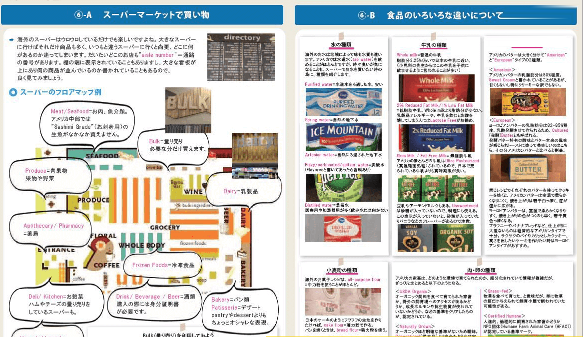 スーパーで知っておくと便利な英語ラベル表示
