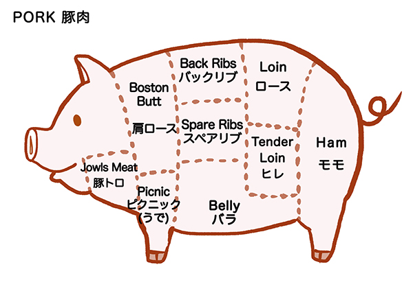 海外のスーパーで肉を注文するときに知っておきたい英単語まとめ