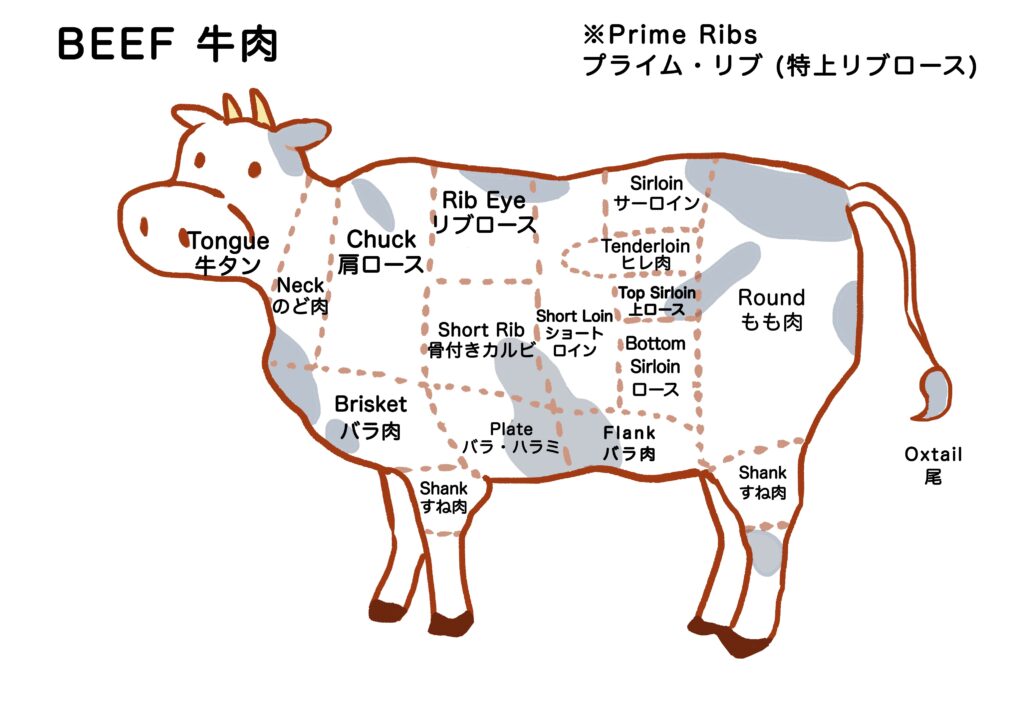 牛肉の部位の英語