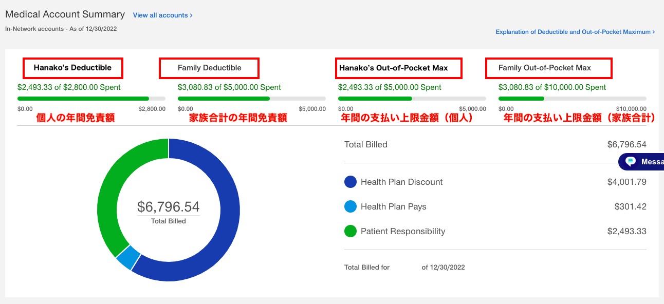 保険会社のサイトの「Medical Account Summary」。個人と家族の Deductible と Out-of-Pocket Max の使った金額