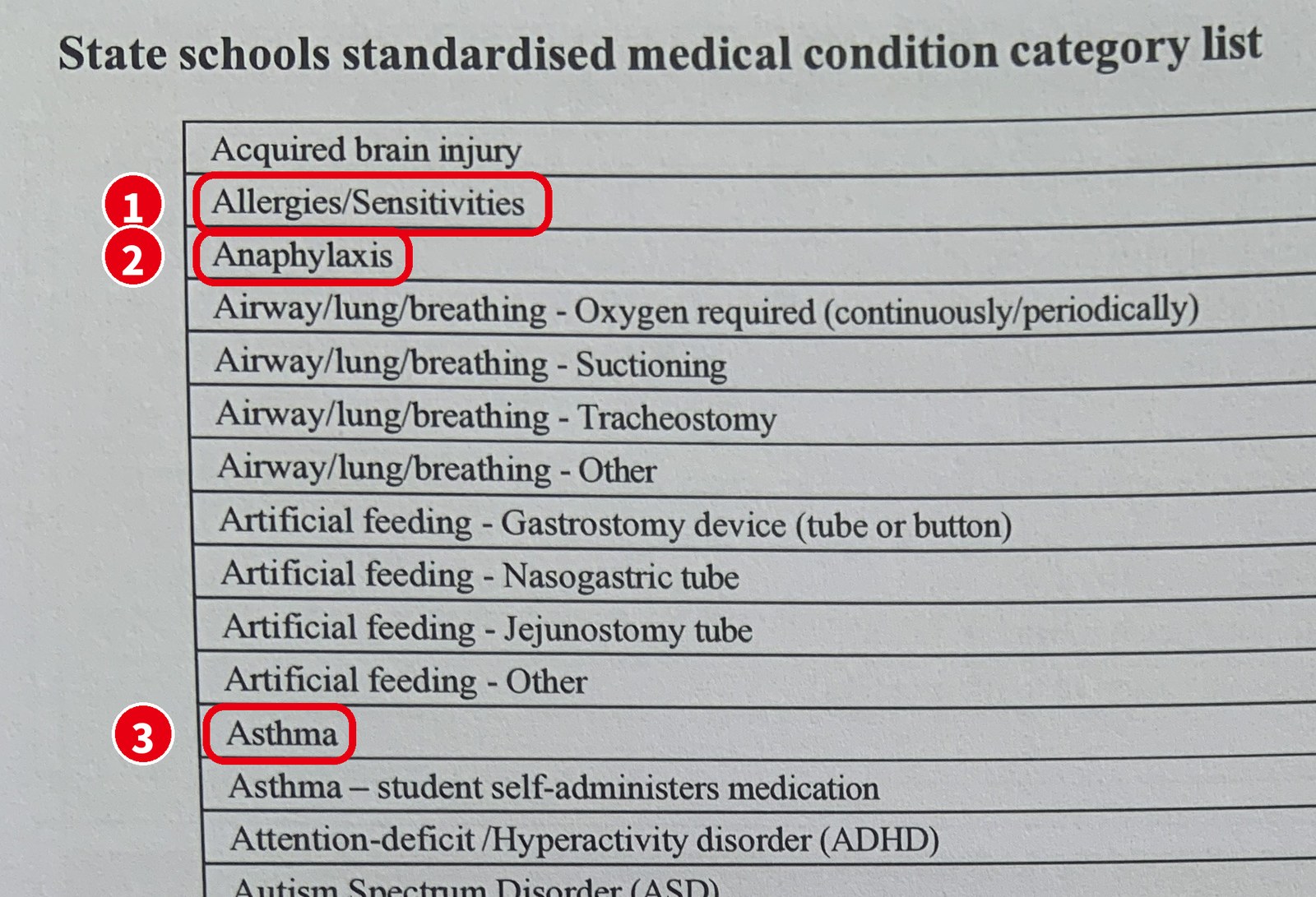 学校の入学書類の病名一覧「medical condition category list」