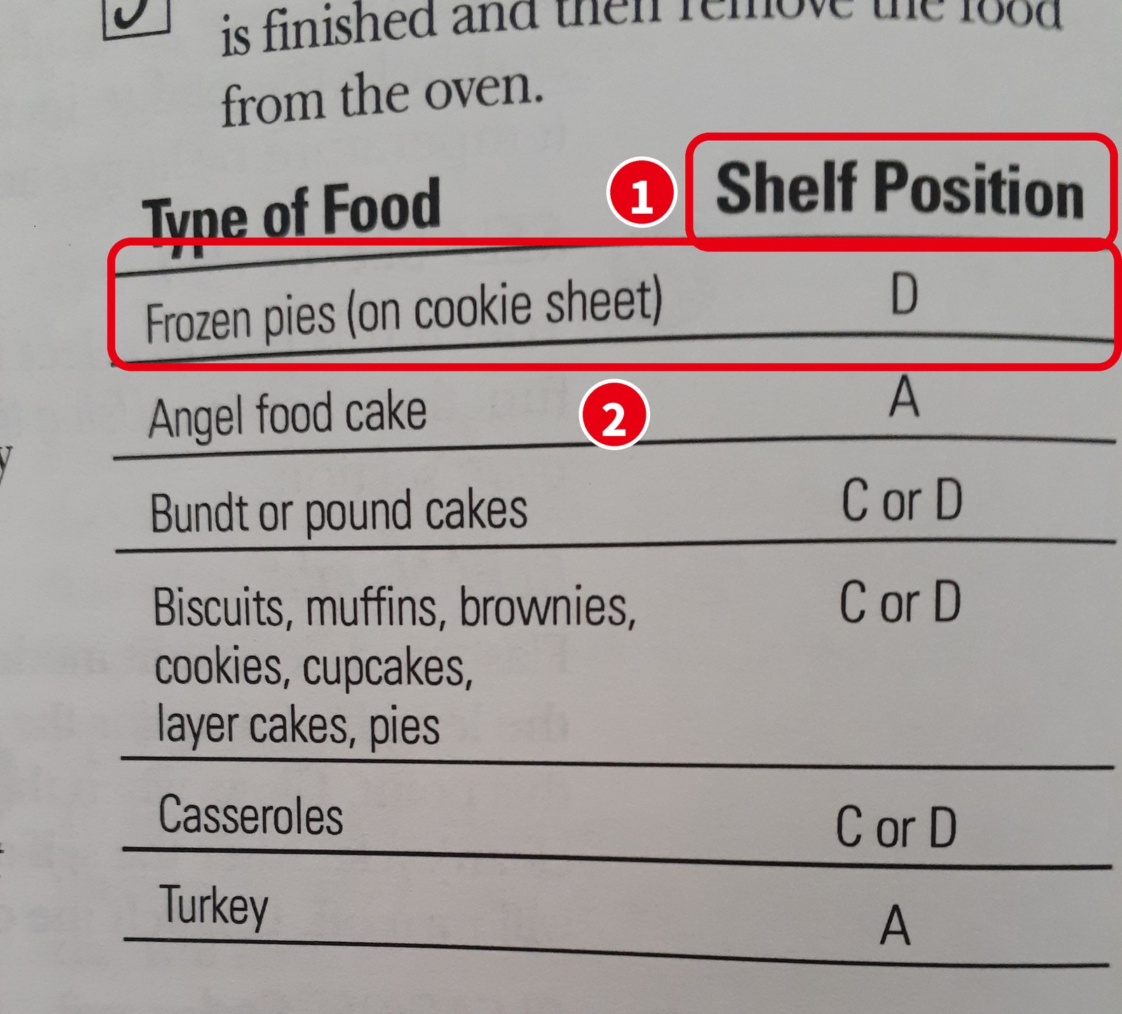 オーブンの説明書の、料理ごとの棚の位置の表