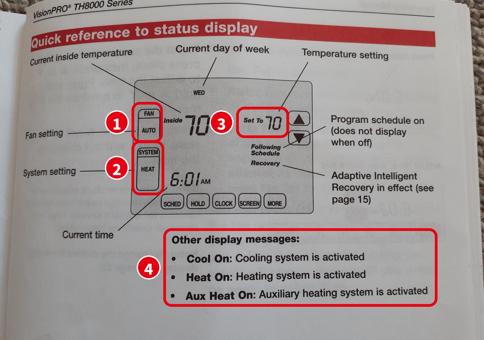 Honeywell VisionPRO TH8000 の説明書の「Quick reference to status display」